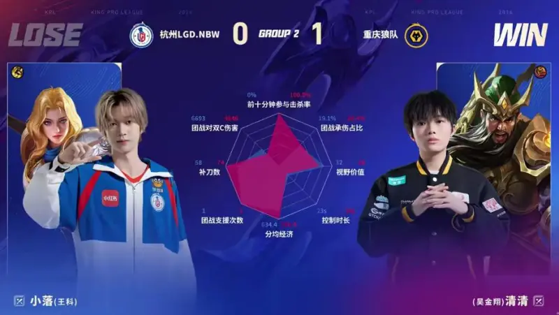 开云APP-狼队/LGD第一局数据图：狼队五人豪华数据对位领先